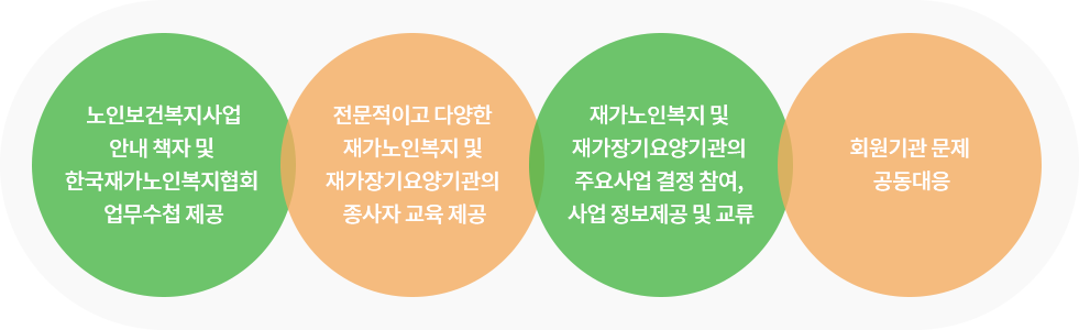 가입안내