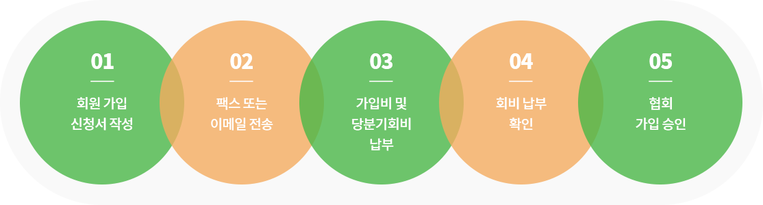 협회가입 절차안내